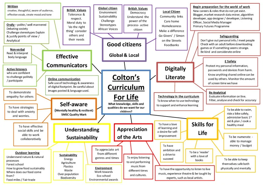 Curriculum-For-Life-map-1(1) (Custom)