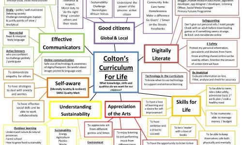 Curriculum-For-Life-map-1(1) (Custom)