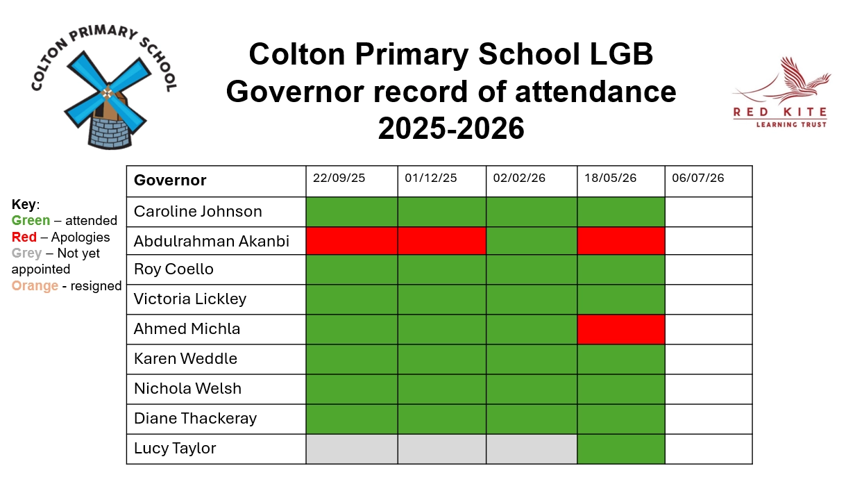 governors attendance 3rd june