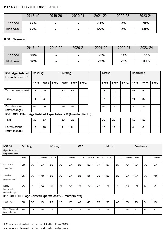 Colton Data